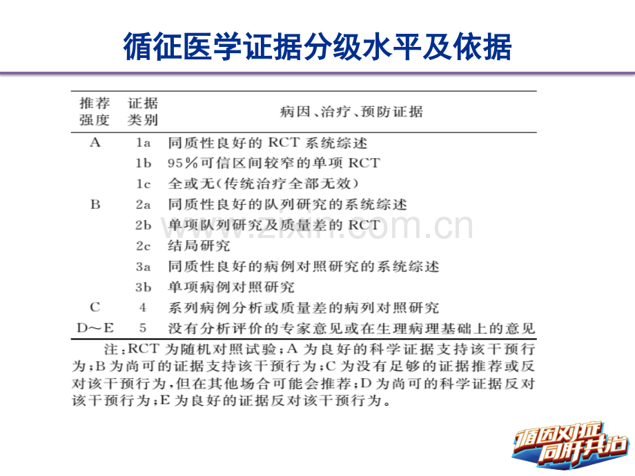 HBV相关肝硬化的临床诊断评估和抗病毒治疗的综合管理解读上.pptx_第3页