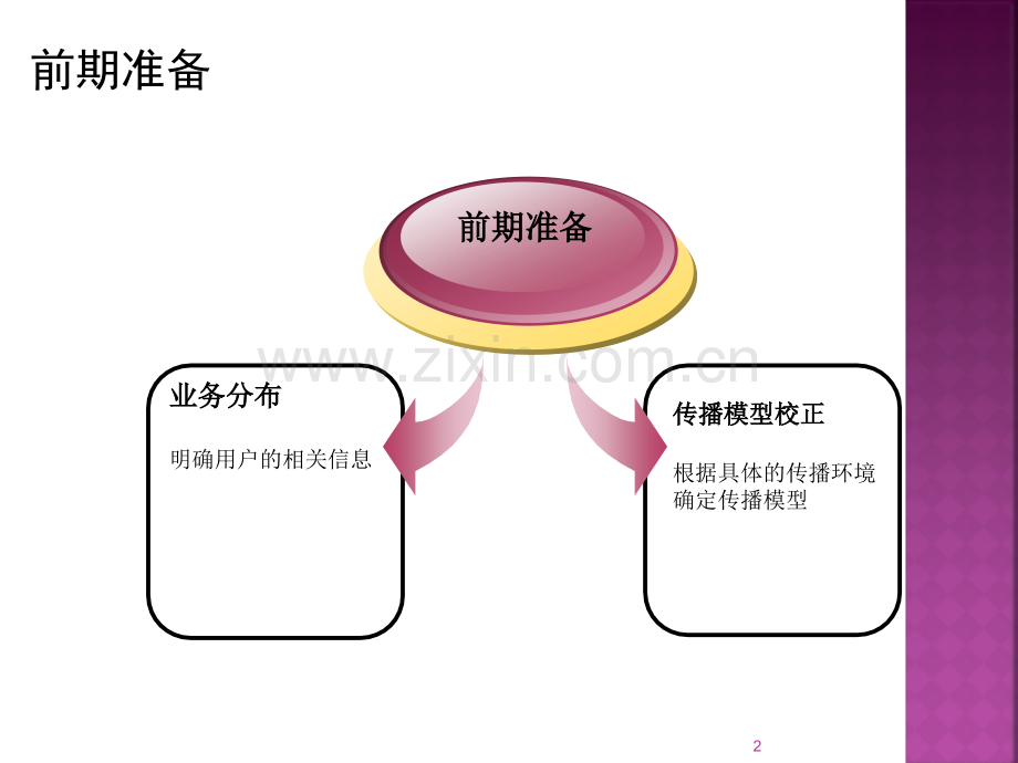 LTE链路预算计算方法分析.pptx_第3页