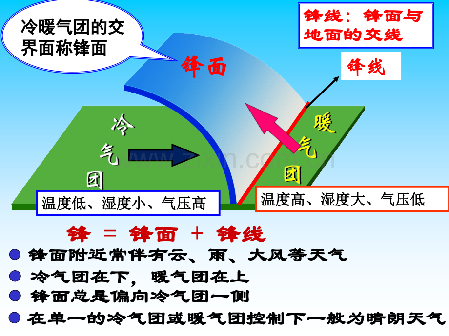 23常见的天气系统.pptx_第3页