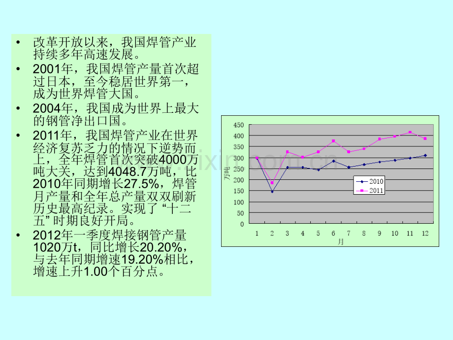 以焊管装备技术进步推动焊管产业可持续发展.pptx_第3页