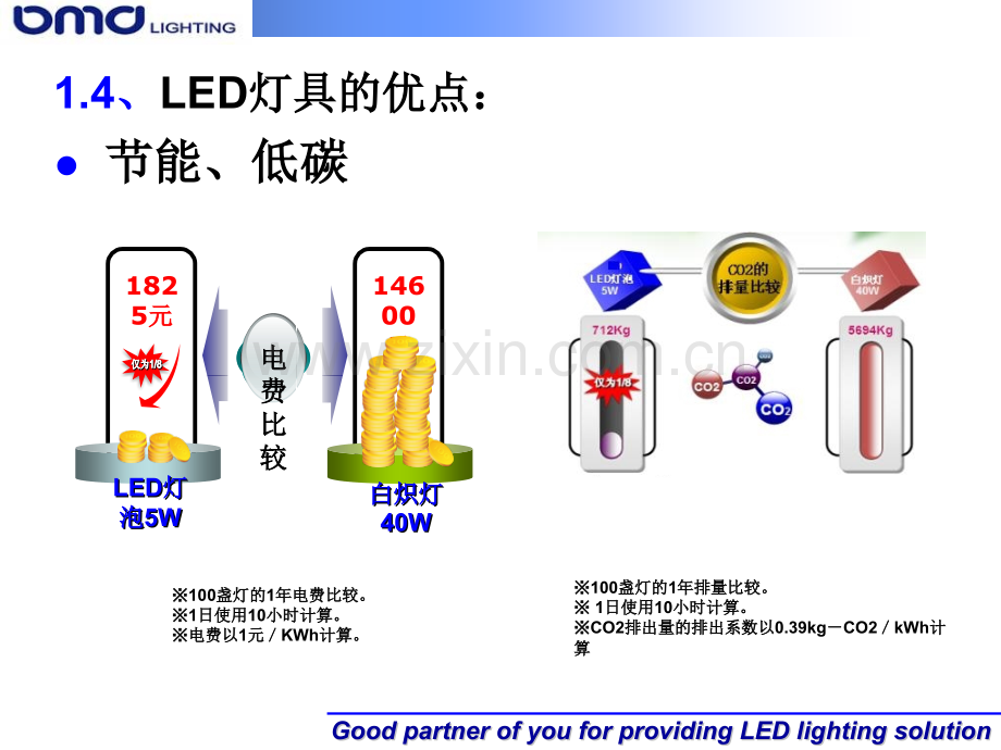 LED产品知识培训.pptx_第3页