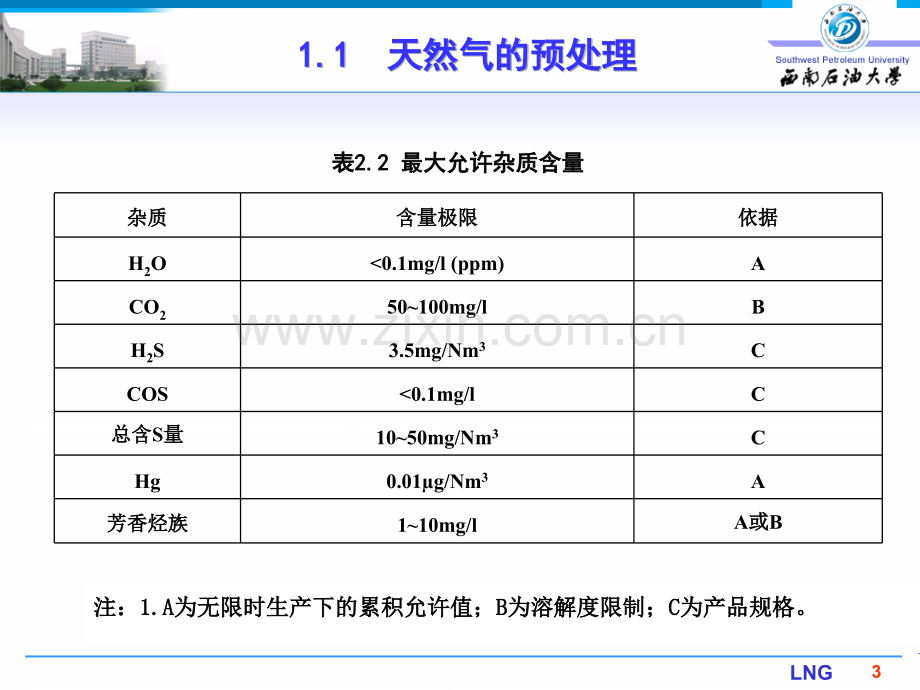 LNG液化工艺.pptx_第3页