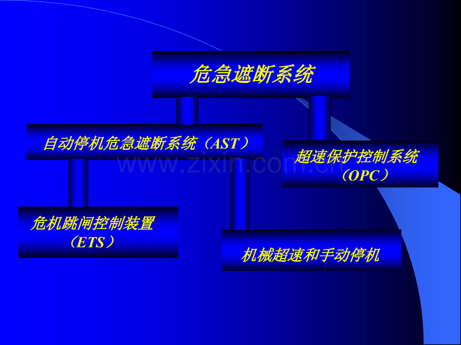 9危急遮断系统.pptx_第3页