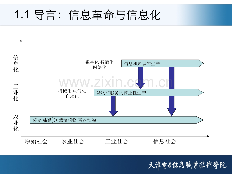 信息资源管理基础.pptx_第2页