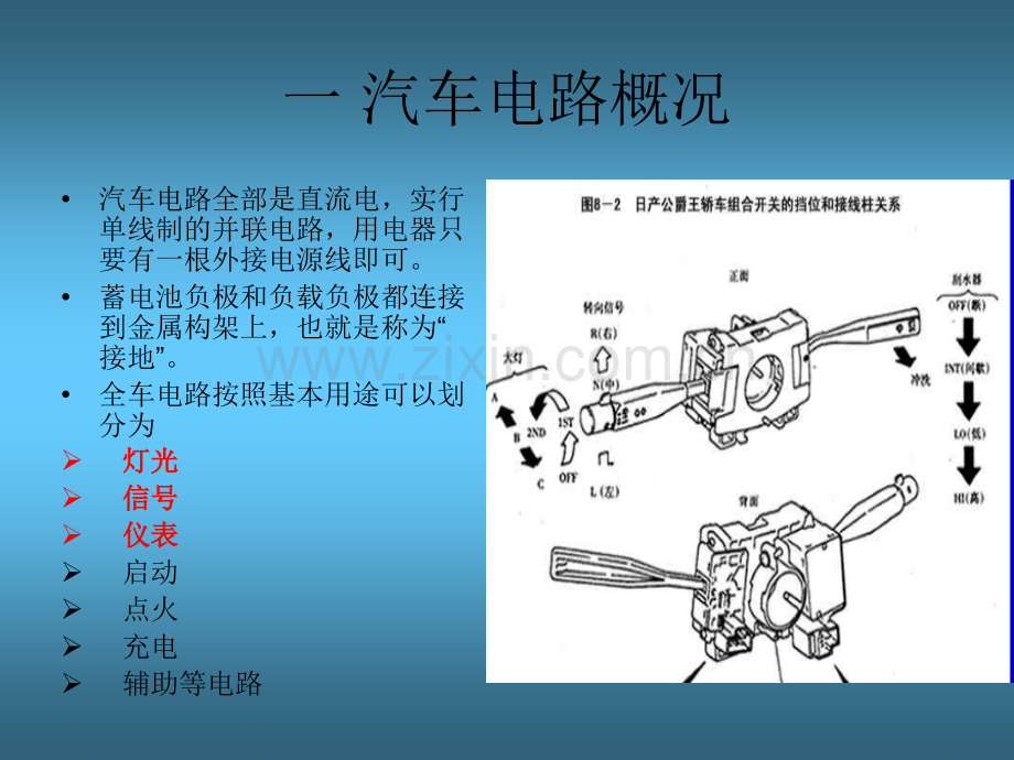 GPS行车记录仪的培训.pptx_第2页