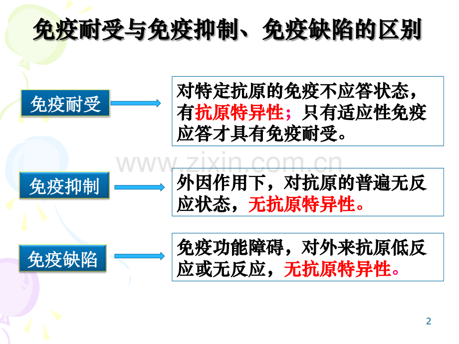 免疫耐受2.pptx_第2页