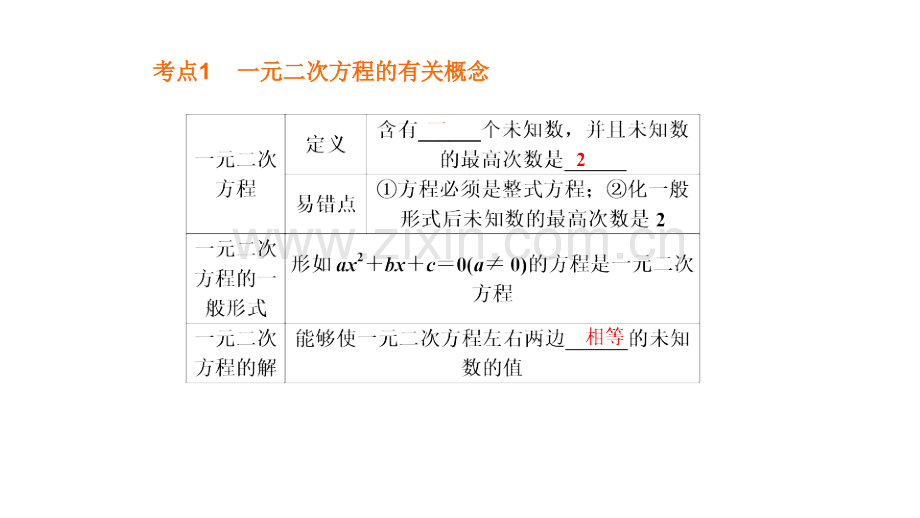 中考数学复习一元二次方程及应用21张.pptx_第2页