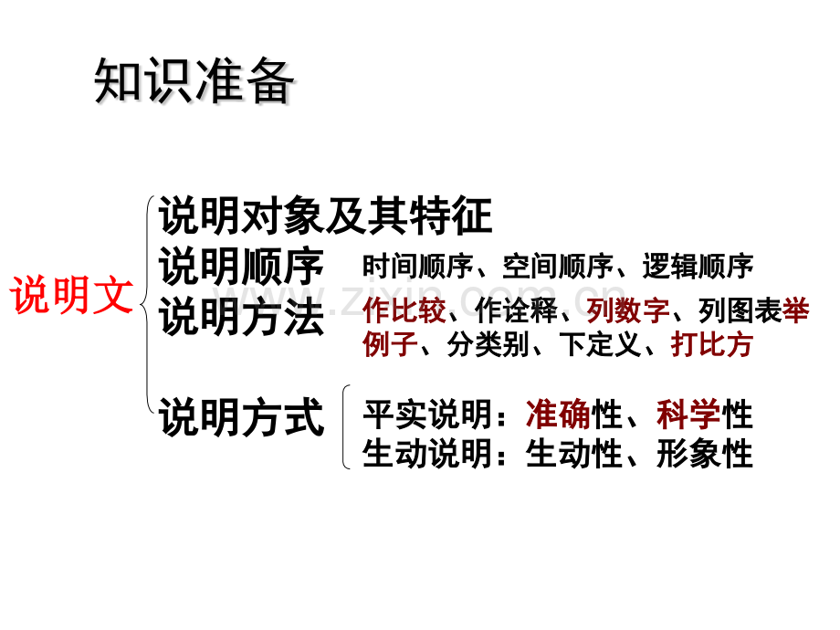 九年级语文上册第单元专题气象物候课件.pptx_第2页