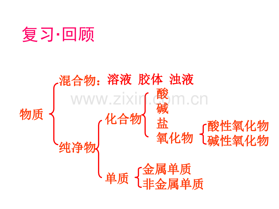 元素与物质世界.pptx_第2页