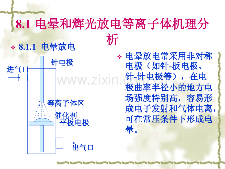 8电晕和辉光放电等离子体技术与应用.pptx_第2页