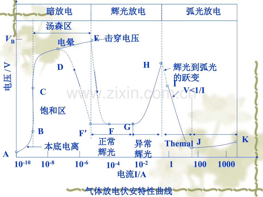 8电晕和辉光放电等离子体技术与应用.pptx_第3页