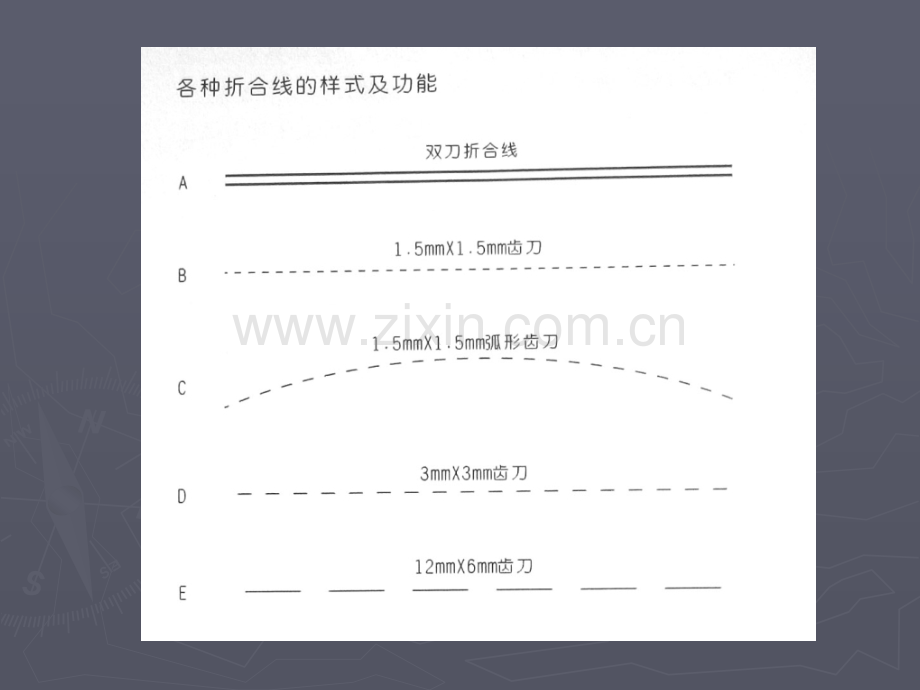 3纸盒包装结构设计1解析.pptx_第3页