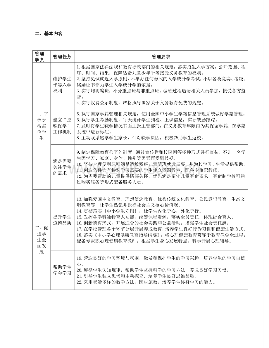 义务教育学校管理标准试行.doc_第2页