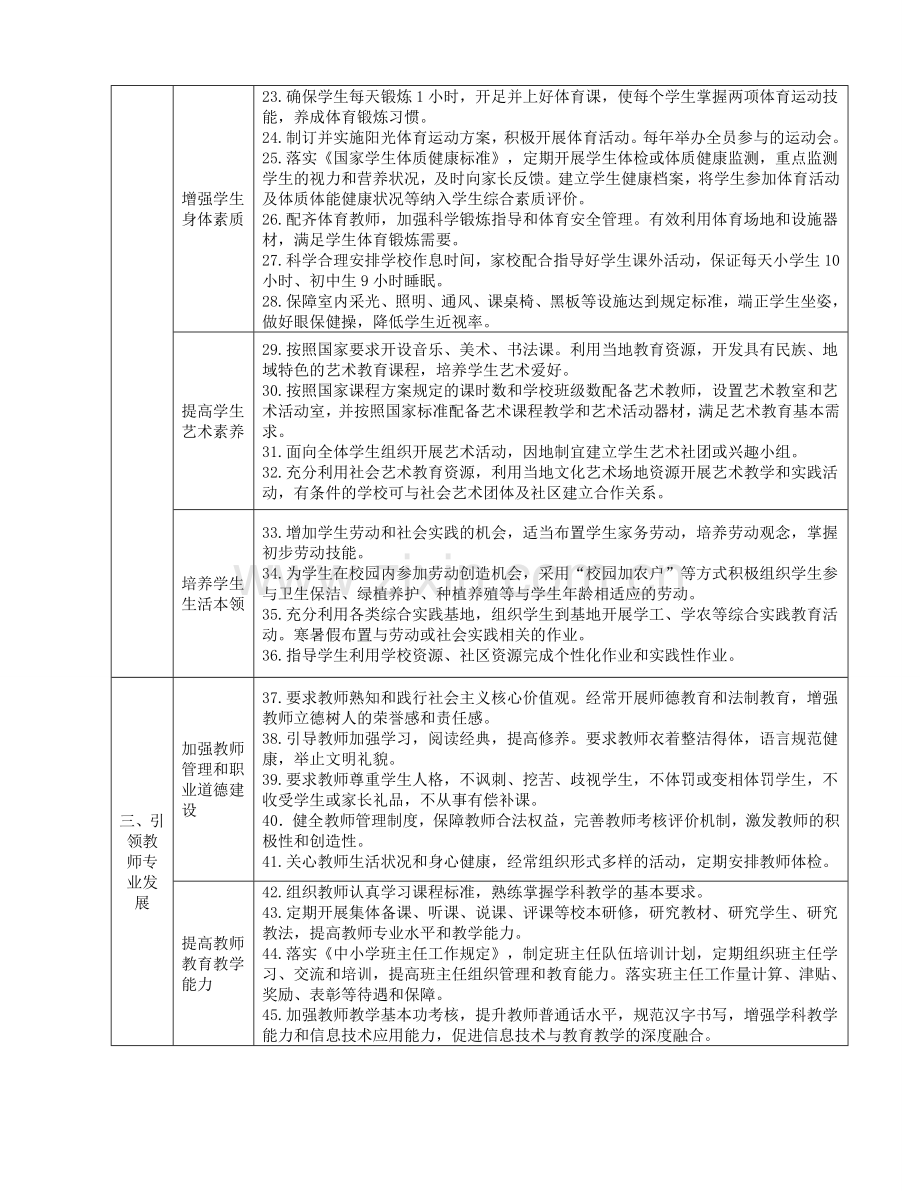 义务教育学校管理标准试行.doc_第3页