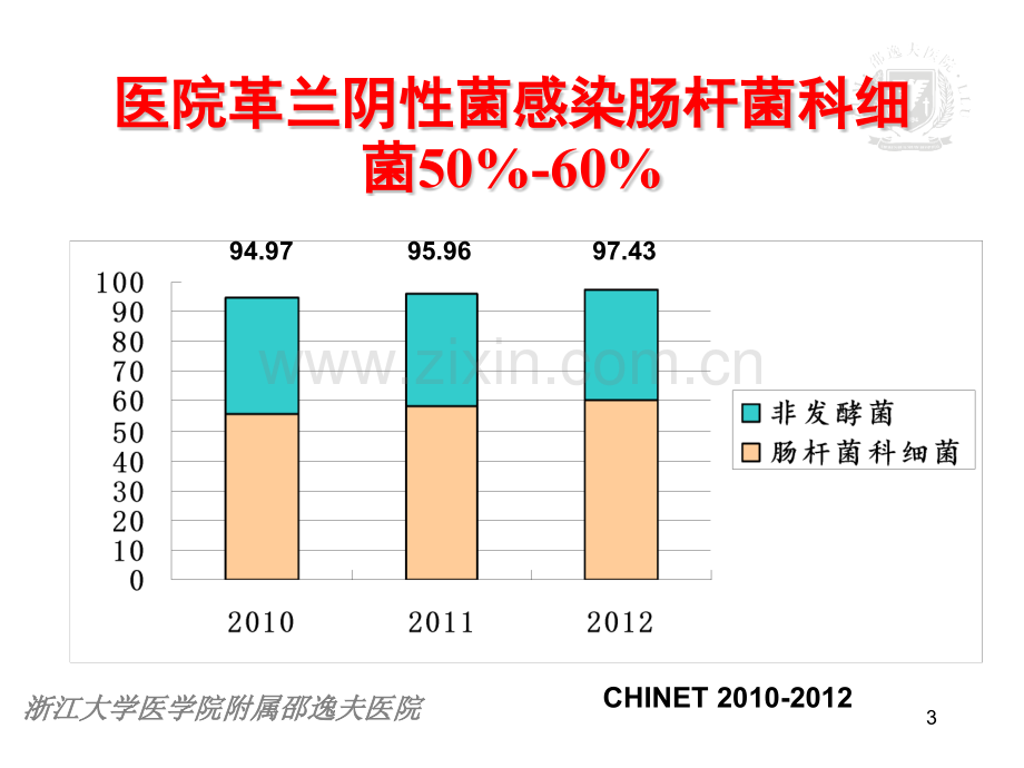 产ESBLs肠杆菌科细菌感染的治疗.pptx_第3页