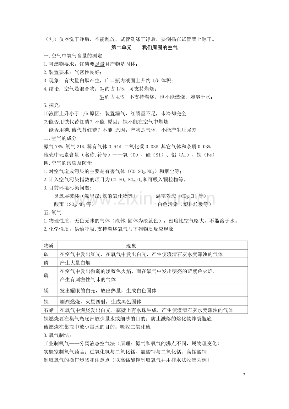 中考化学知识点汇总.doc_第2页