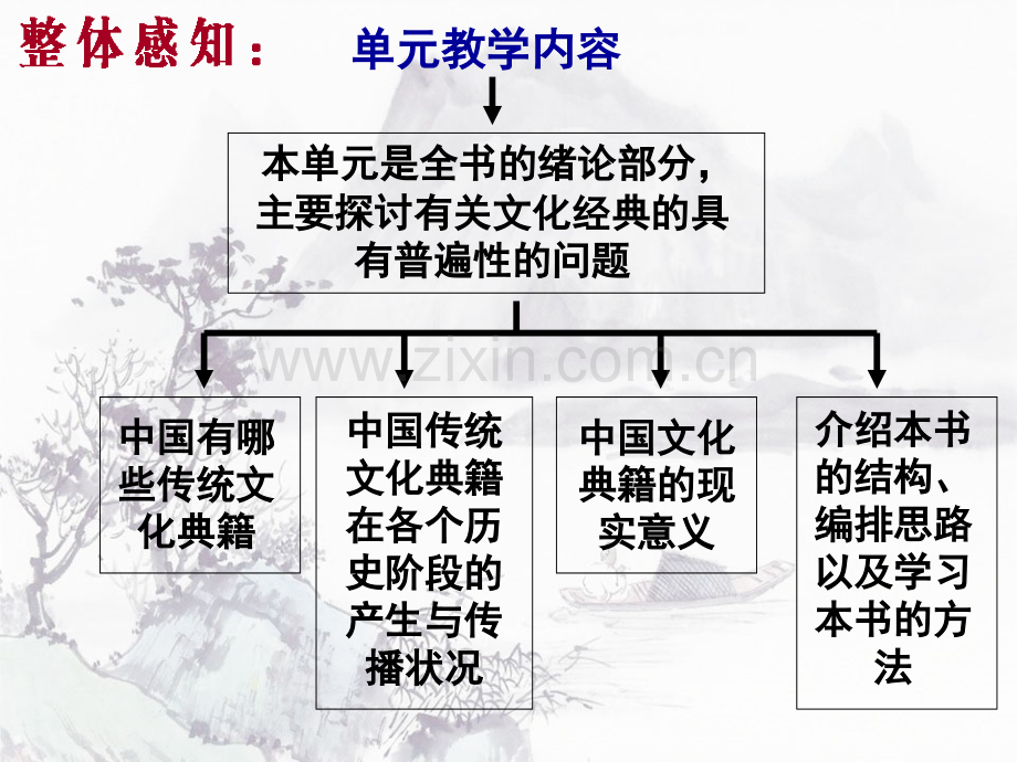 入门四问.pptx_第2页