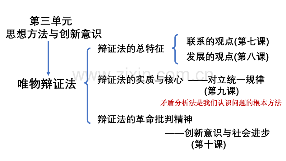 世界是普遍联系的20181031.pptx_第1页