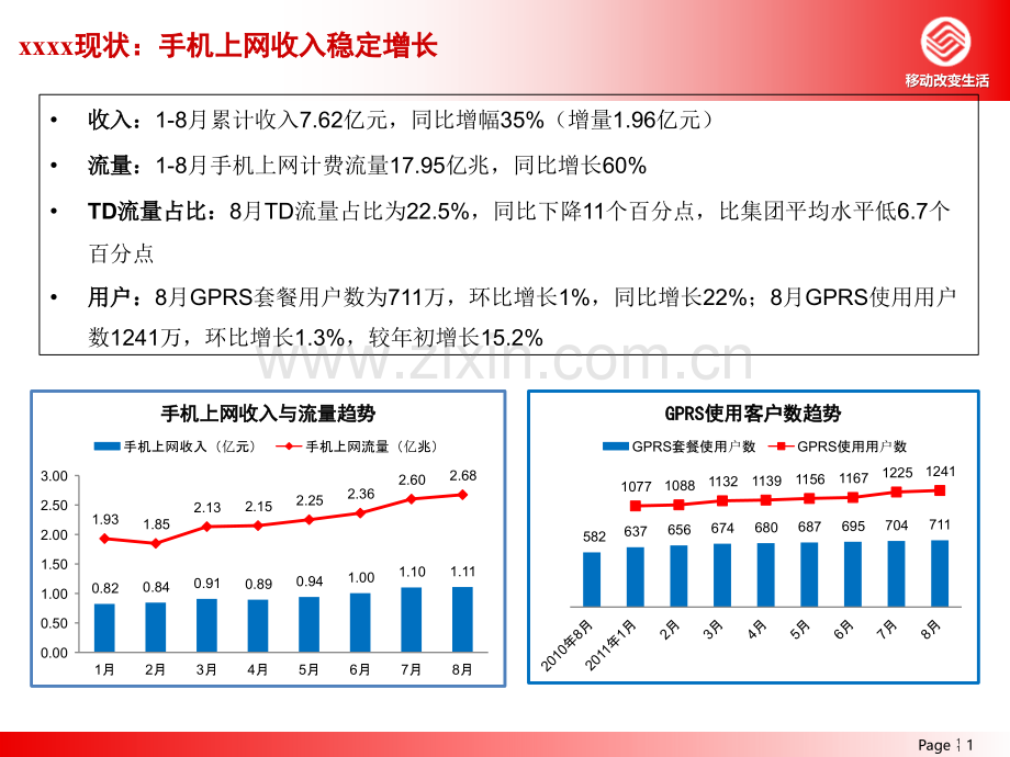 GPRSWLAN流量经营XX公司案例.pptx_第1页