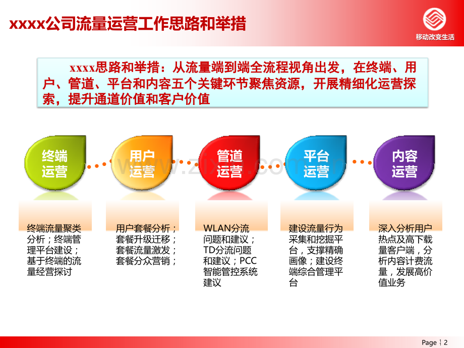 GPRSWLAN流量经营XX公司案例.pptx_第2页