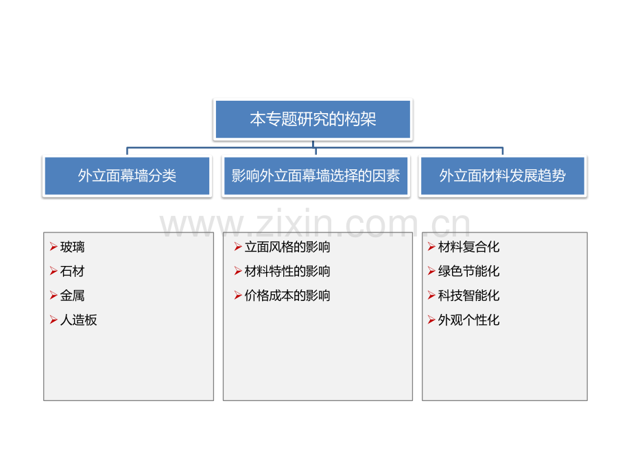 写字楼外立面专题.pptx_第1页