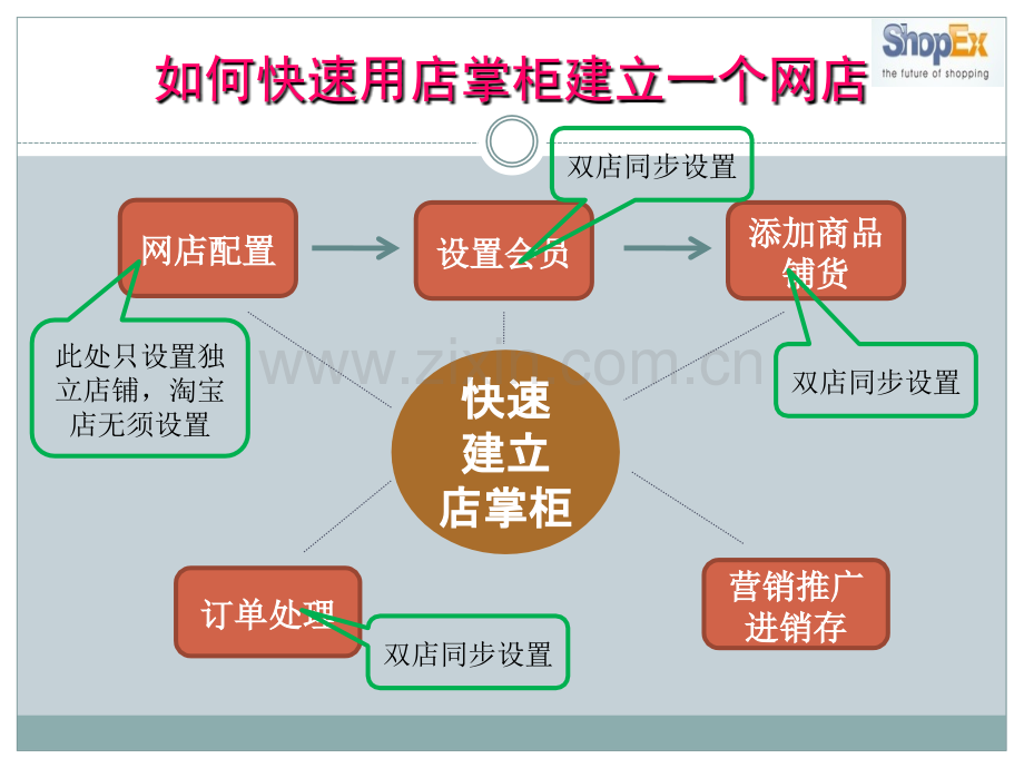 三产品专业知识的深入后台培训.pptx_第2页