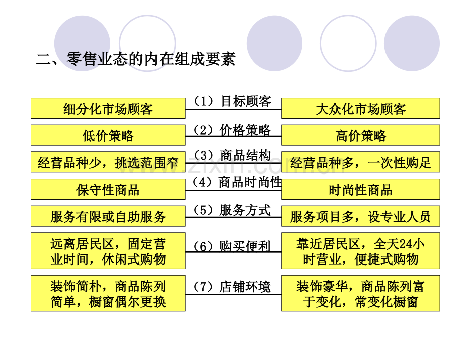 二现代零售业态.pptx_第2页