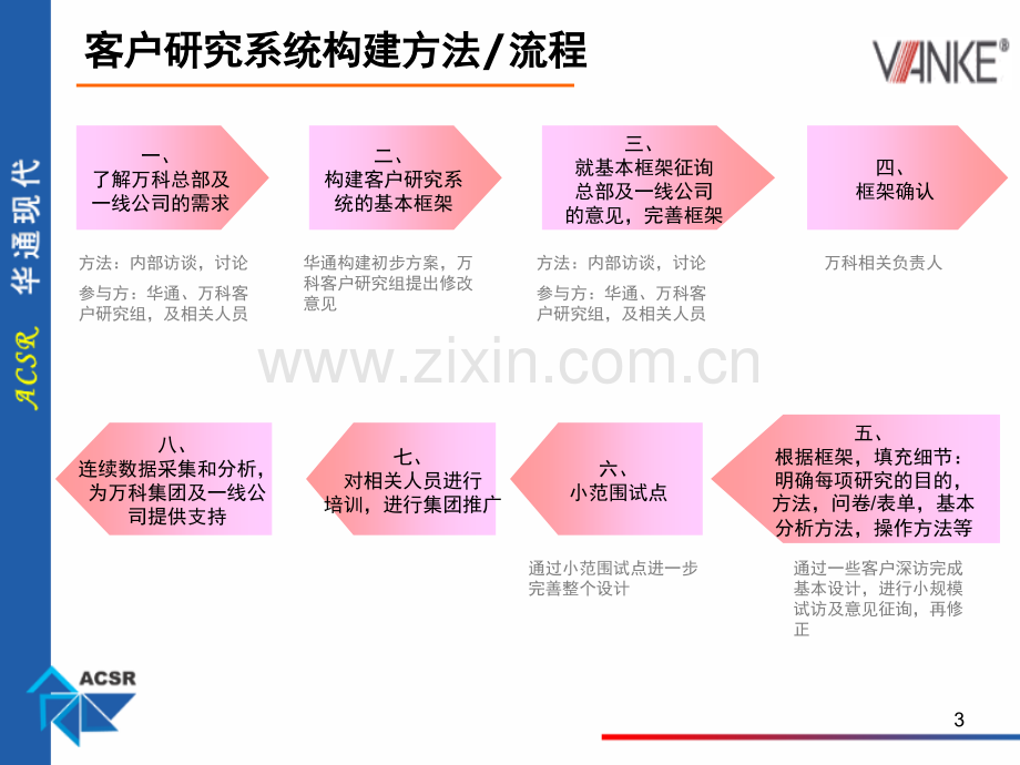 产品品类部客户研究笔记.pptx_第3页