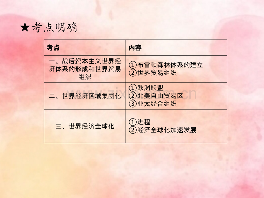 专题十六第二次世界大战后世界经济的全球化趋势.pptx_第2页