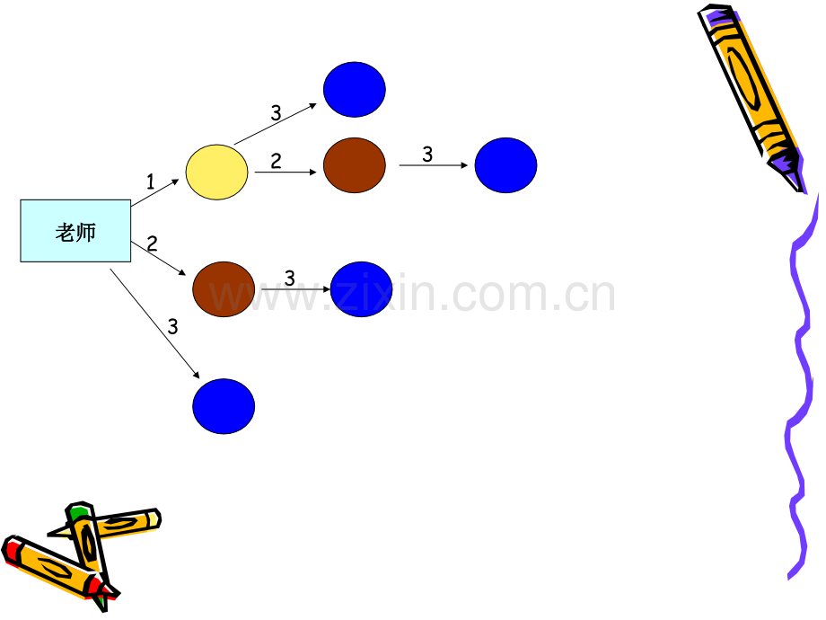 人教版数学五年级下册数学广角打电话.pptx_第3页