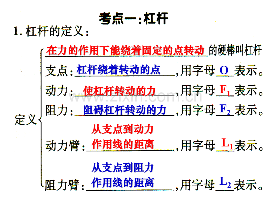 专题九简单机械.pptx_第2页