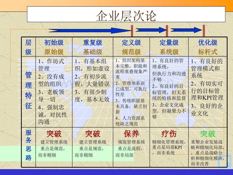 企业管理理论方法和工具咨询.pptx_第2页