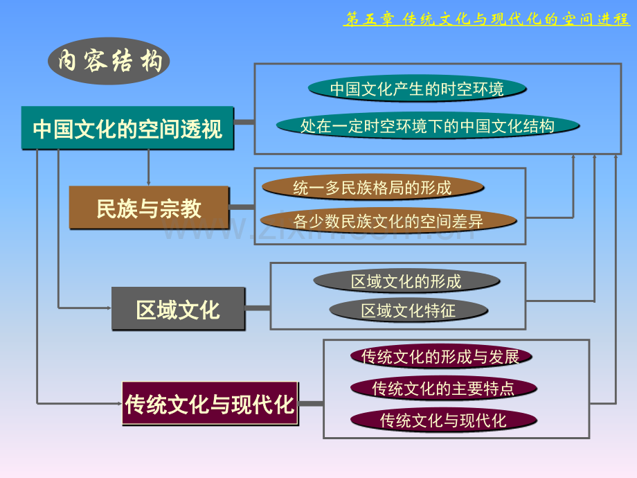 中国电教(第五章).pptx_第3页