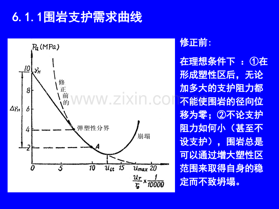 交通地下工程支护结构类型及参数设计.pptx_第2页