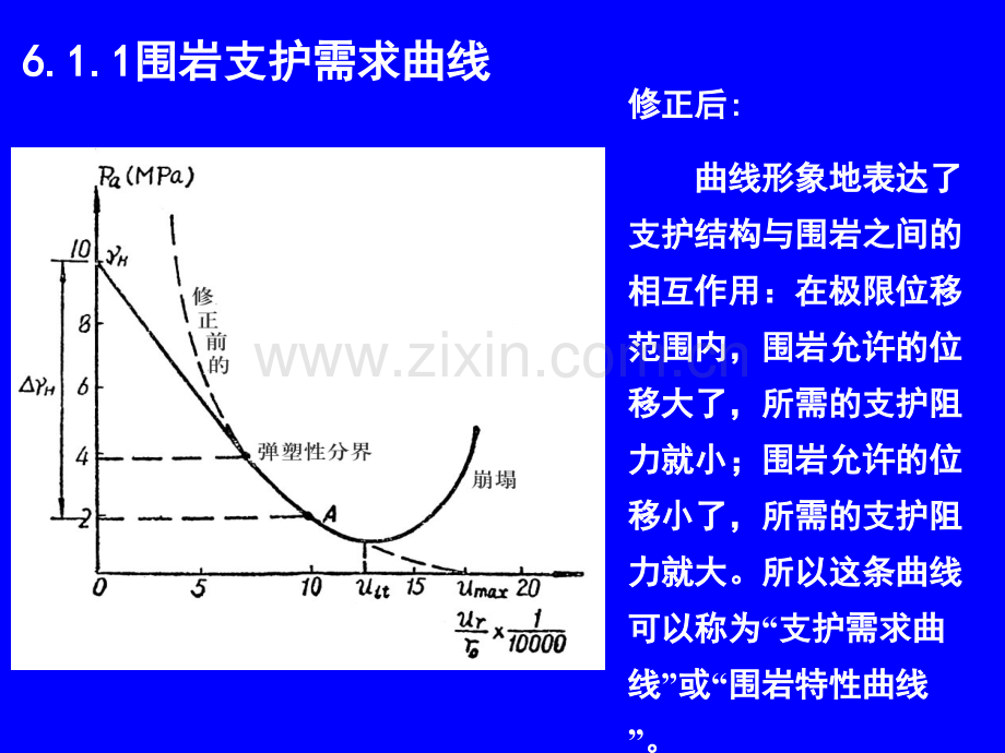 交通地下工程支护结构类型及参数设计.pptx_第3页