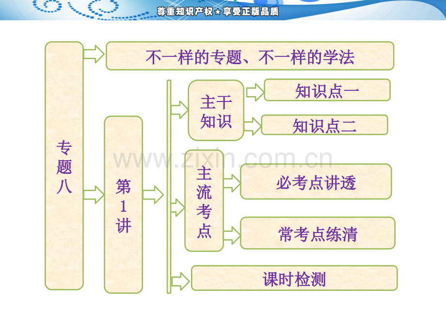 专题八微生物的利用和生物技术在食品加工中的应用.pptx_第1页