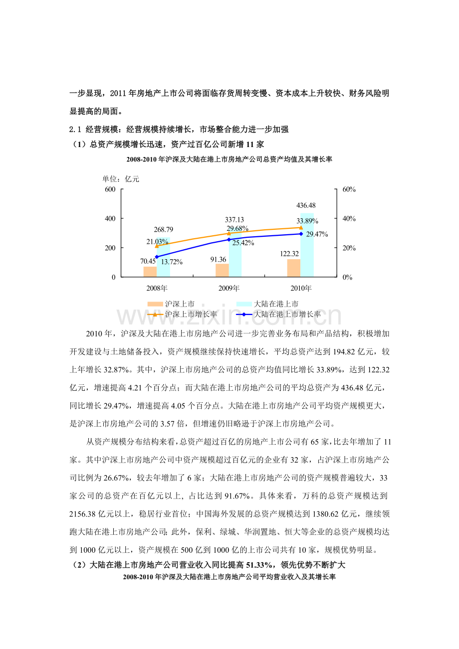 中国房地产上市公司TOP10研究报告实用资料(00002).docx_第3页