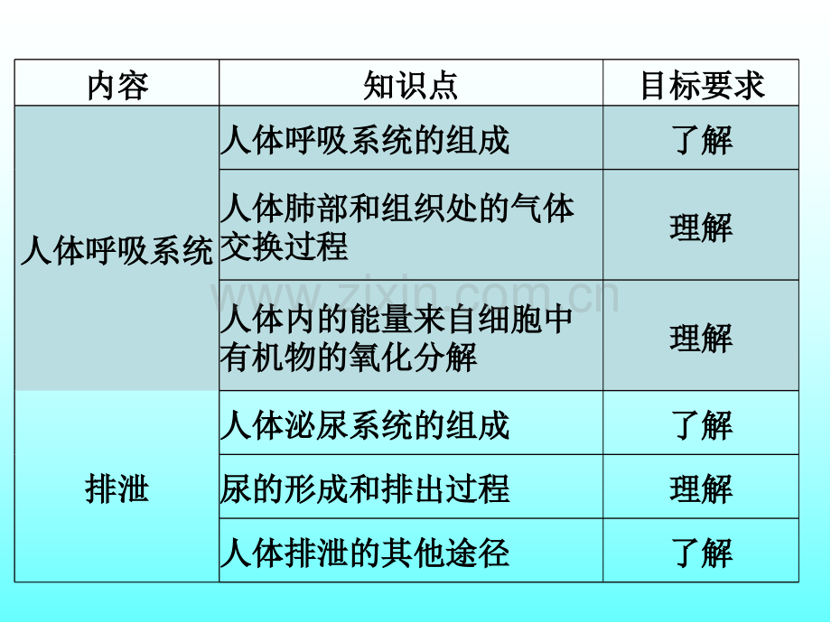 专题六1人体的呼吸.pptx_第1页