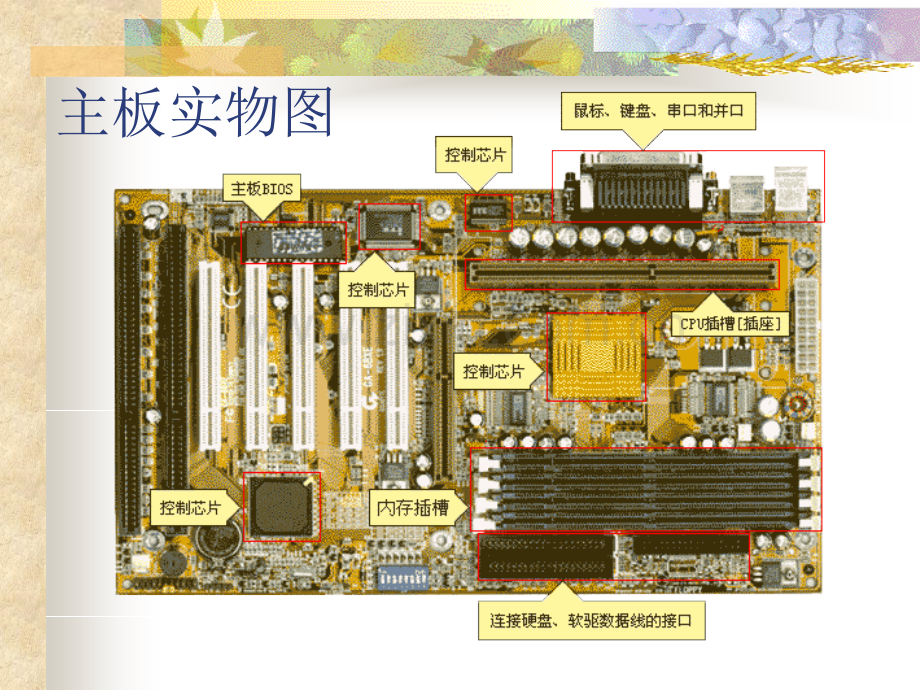 主板基础知识.pptx_第3页