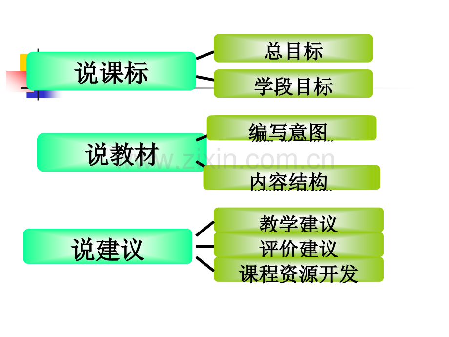 七年级美术下册说课表说教材-知识树.pptx_第2页