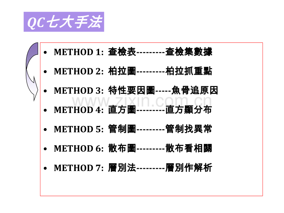 QC七大手法和九大步骤精.pptx_第3页