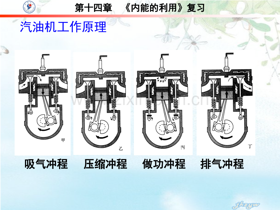 人教版九年级物理内能利用复习.pptx_第3页