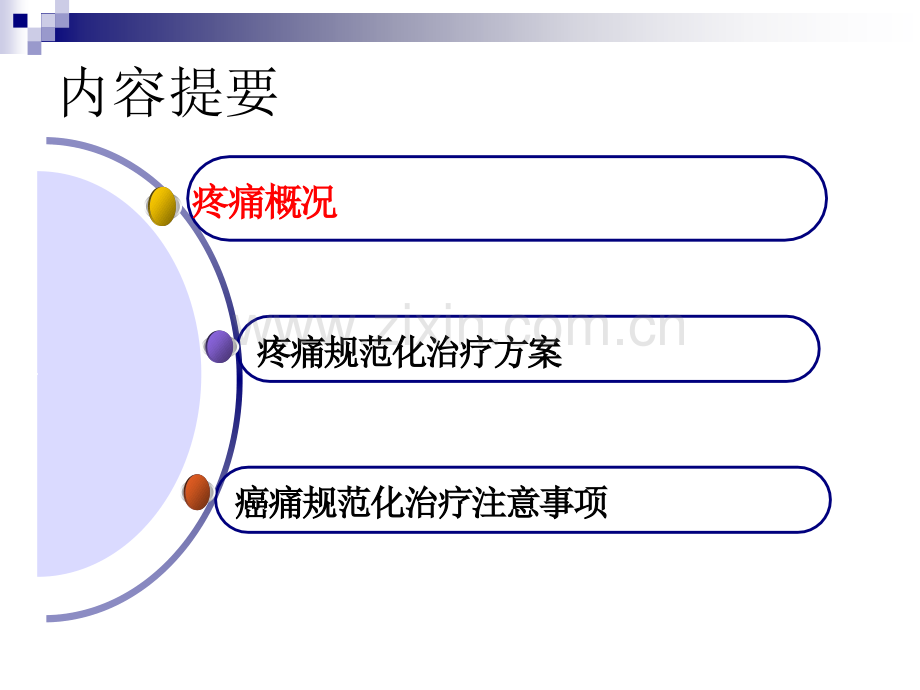 GPM癌痛规范化治疗.pptx_第1页