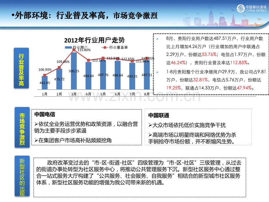 全省渠道管理交流材料贵阳分公司.pptx_第3页