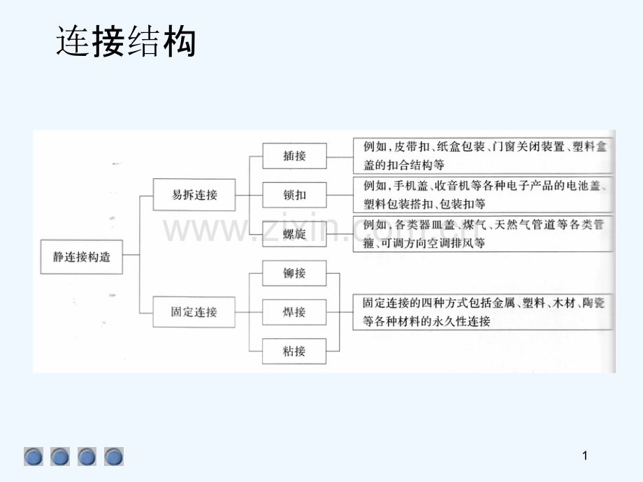 产品形态与构造设计7.pptx_第1页