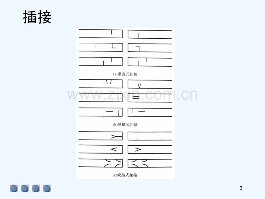 产品形态与构造设计7.pptx_第3页