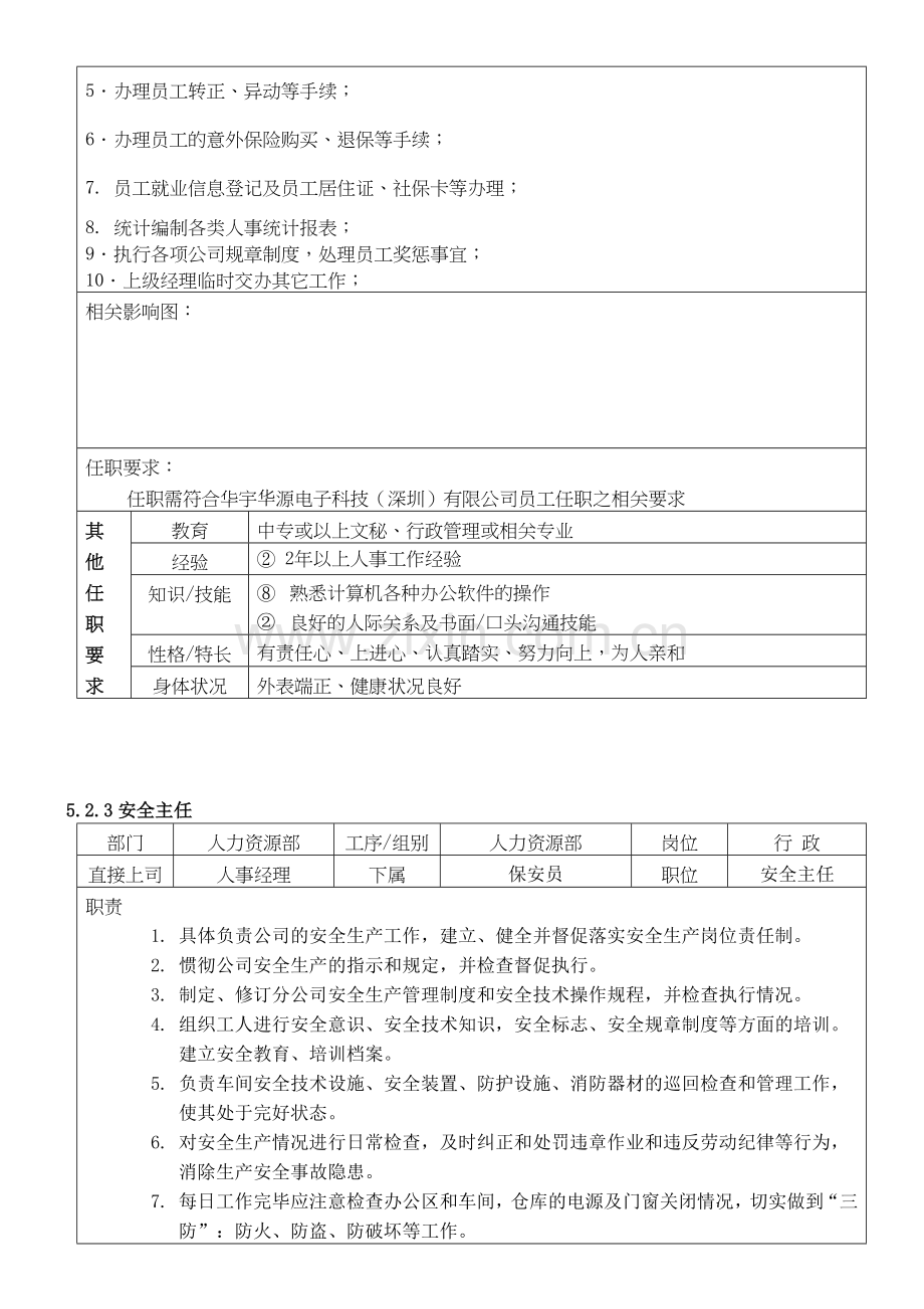 HYMW01A3人力资源部岗位职责说明书.doc_第3页