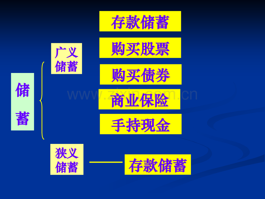 储蓄存款和商业银行汉.pptx_第1页