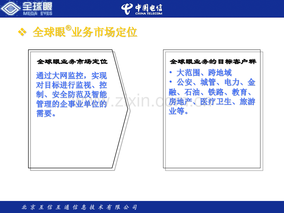 全球眼监控系统培训.pptx_第3页