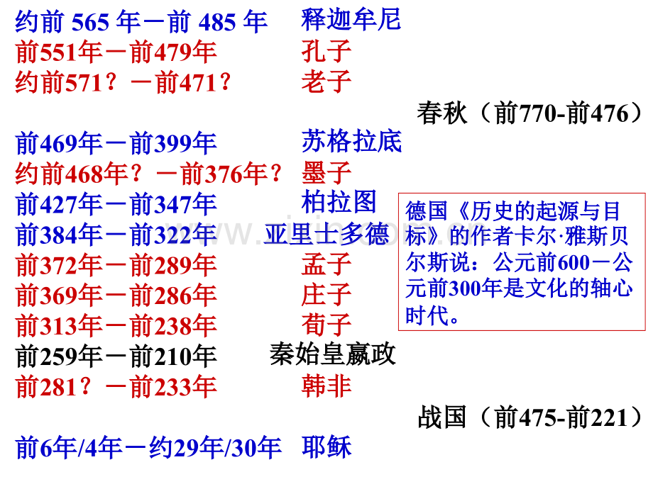 先秦诸子概说教师用.pptx_第3页